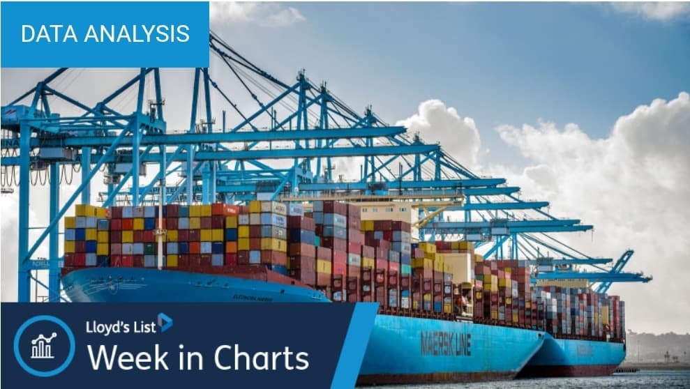 Container spot rates still rising | Analysis exposes who dares use Iran’s Hormuz Lanes